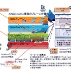 NICT、複数の新世代ネットワーク技術を同時実験……さっぽろ雪まつりの3Dライブ映像を同時配信 画像