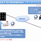 BBSec、スマートフォン向けセキュリティ診断サービス「S.Q.A.T. for Smartphone」開始 画像