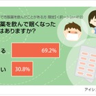 花粉症者の今年の対策法……花粉飛散量が一部地域は昨年比10倍 画像