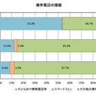 子どものネット安全性、親の学習経験の有無で大きな差 画像