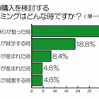 20～30代男女、住まいの理想「80平方メートル」現実「60平方メートル」…有楽土地調べ 画像