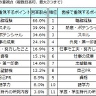 面接では「スキル」より「熱意」重視……DODAが中途採用実態調査 画像