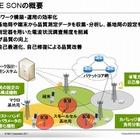 NEC、通信範囲の異なるLTE基地局のネットワークを自己最適化する技術を開発 画像