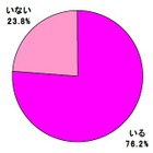 今年のバレンタイン、好きな人との距離縮めるために食事に誘う女性が71％ 画像