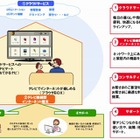 NTT西×シャープ×イオン、タブレット端末活用「暮らしサポート」実現に向け協業 画像