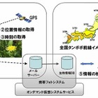 「みんなで創ろう全国タンポポ前線マップ」、富士通がケータイ・ICT活用で実施 画像