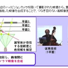 NTT、パノラマ映像から見たい個所を自由に選び高品質試聴可能な配信技術を開発 画像