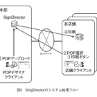 【テクニカルレポート】プリントオンデマンドソリューション（後編）……OKIテクニカルレビュー 画像