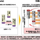 国民ID制度、民間事業活用の「IDエコシステム」導入なら効果10.5兆円……NRI調べ 画像