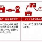 Buy.com、海外向け通販サイトを開設……楽天IDで日本から米国商品を直接購入 画像