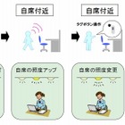 三菱電機、オフィス照明の消費電力を半減する実験を開始……セキュリティと省エネを1つのタグで制御 画像