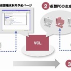 日立、「大学向けクラウド型仮想デスクトップソリューション」提供開始 画像