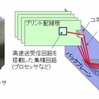 富士通研、サーバ内のデータ伝送距離を約1.7倍延伸できる高速送受信回路を開発 画像