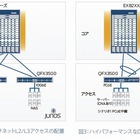 ジュニパー、次世代データセンター基盤「QFabric」発表……ファミリ初製品「QFX3500」発売 画像