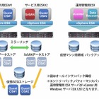 ネットワールド、300万円を切るオールインワン仮想化パッケージを発売 画像