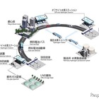 富士通の水素ステーション管理システム、HySUTが運用開始 画像