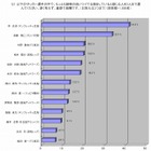 顔を見れば強さが分かる？　日本代表Jリーガー「顔相」ランキング！ 画像