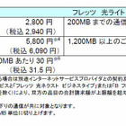 NTT東日本、従量制採用の新メニュー「フレッツ 光ライト」！6月からサービス 画像