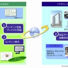 パナソニックSSJ、クラウド型サービス事業の展開を開始……第1弾はデジタルサイネージ運用 画像