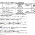 NTT西「学校向け特別料金」対象サービスを拡充＆移行の工事費無料も 画像