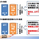 光インフラ事業者らが示す危機感……ケイ・オプティコムらが光ファイバ接続料に関して意見表明 画像