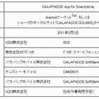 電子ブックストア「TSUTAYA GALAPAGOS」、Androidスマートフォン向けに提供開始 画像