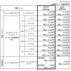 NTT東、学校向け特別料金のメニュー拡充や工事費無料を発表 画像