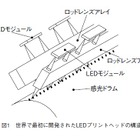 【テクニカルレポート】LEDプリントヘッドの開発……OKIテクニカルレビュー 画像