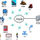 ウィルコム、M2M用途に特化した「超低消費電力PHS」開発へ……電池3本で10年以上稼働 画像