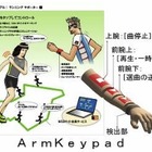 まるでリズムゲーム？　NEC、腕をタップして情報機器を操作する技術を開発 画像