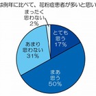 今年の花粉症、現役医師「患者が多い」67%……対策には“免疫力アップ”を 画像