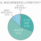 お金、ポイント、モノ・・・20代女性の2人に1人は「何でも貯め込むタイプ」 画像