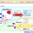 BIGLOBE「ウェブリブログ」がSNS対応〜オープン＆クローズド両対応に 画像