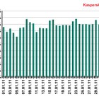 スパムビジネスには旧ソ連の犯罪組織が関与……Kaspersky Lab 画像