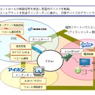 CSK、IPDCによるスマートハウス向け放送実験を15日から開始 画像