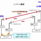 ユビテック、世界最高所の天文台を長距離無線で制御可能に 画像