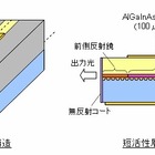 富士通、次世代40Gbps光通信を実現する技術を開発……冷却不要の直接変調レーザー 画像