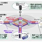 日立と慶大、ネットワーク仮想化を活用し通信効率を高める技術を開発 画像