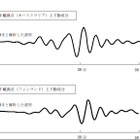 【地震】気象庁、地震の規模をマグニチュード9.0に修正！3日以内に70％の確率でM7以上の余震 画像