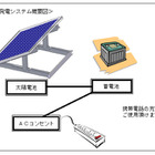 【地震】シャープと新神戸電機、ソーラー発電システムを提供 画像