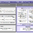 【地震】富士通、法人対象にクラウド特別支援プログラム12種類を無償で 画像