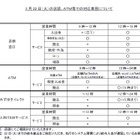 【地震】みずほ銀行、店舗内ATMを22日午前8時に再開 画像