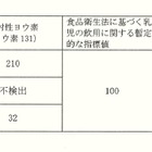 乳幼児の水道水摂取は控えて……水道局が23区内と一部多摩地域に呼びかけ 画像