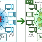 【地震】NTT Com、コンテンツ配信サービス「スマートコンテンツデリバリー」を無償提供 画像