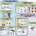 IPA、年度セキュリティレポート「2011年版 10大脅威 進化する攻撃」を公開 画像