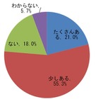 海外作品のなかで“恋人・配偶者と観た特別な1本はあるか？ 画像