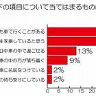 自動車好きの男性500名への意識調査……「自動車に名前をつけている」という人も 画像