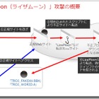 【テクニカルレポート】日本のWebサイトも改ざん被害－「ライザムーン」攻撃詳報……トレンドマイクロ・セキュリティブログ 画像