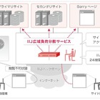 IIJ、「IIJ広域負荷分散サービス」を発表……Webサーバへのアクセスを自動的に分散 画像