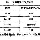 【地震】厚生労働省、魚介類にも野菜と同等の暫定規制……放射性ヨウ素検出で 画像